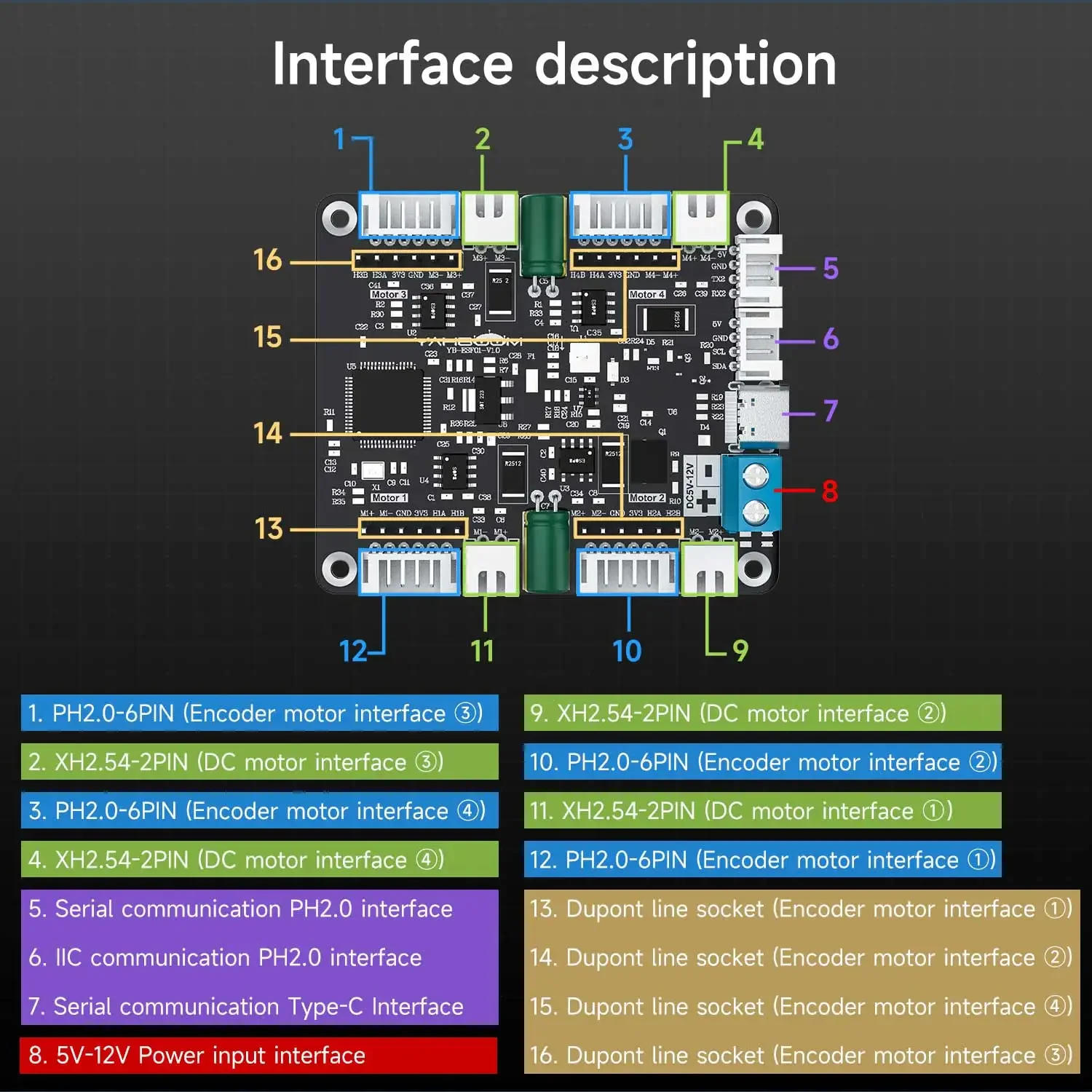 Yahboom 4-kanaals encoder moto - Diy Electronics Projects recensie en prijs