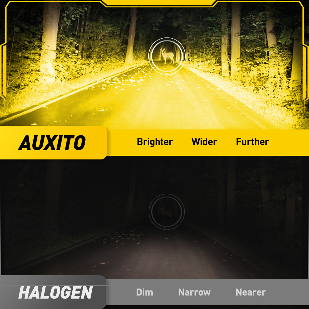 AUXITO 6G27 Mistlamp H8 H9 H11 - Led Assortment Kit recensie en prijs